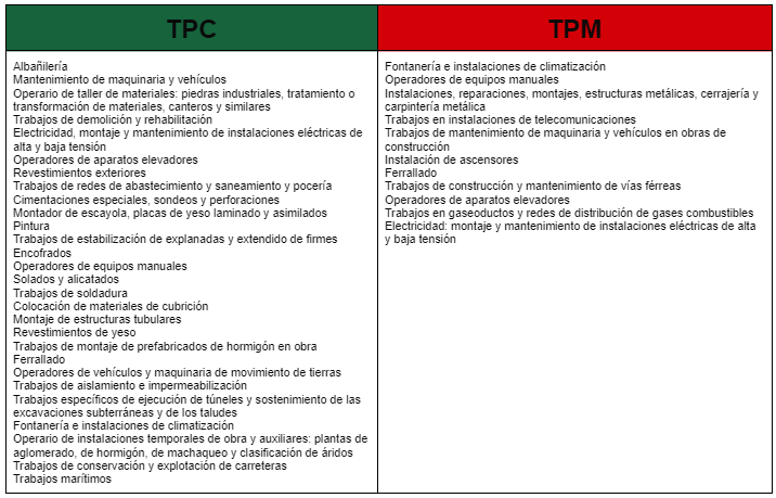 Formación para la construcción y el metal